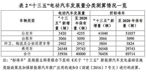 綠色出行新篇章 東莞新能源汽車保有量攀升，充電站突破300座引領(lǐng)環(huán)境衛(wèi)生公共設(shè)施服務(wù)升級(jí)